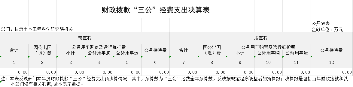 2023年度甘肅土木工程科學研究院機關(guān)部門決算